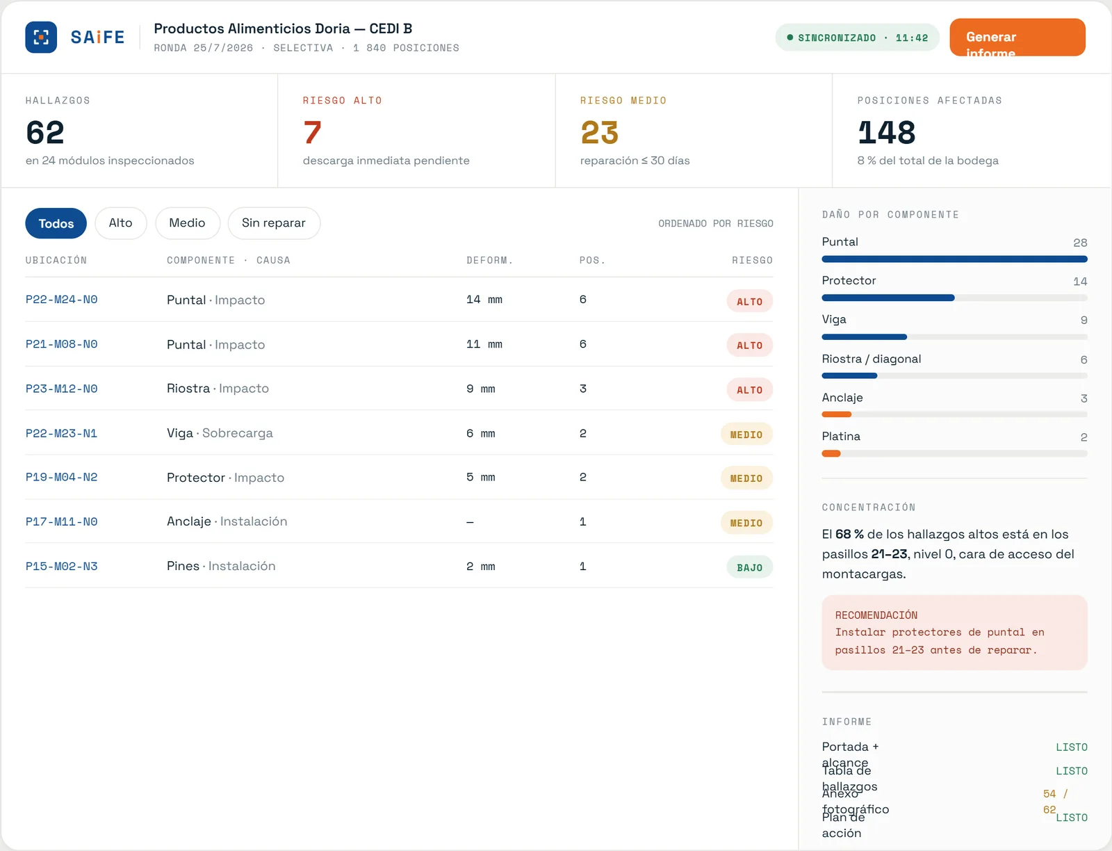 Panel web de SAiFE con consolidado de bodega: hallazgos, riesgo alto, riesgo medio y posiciones afectadas
